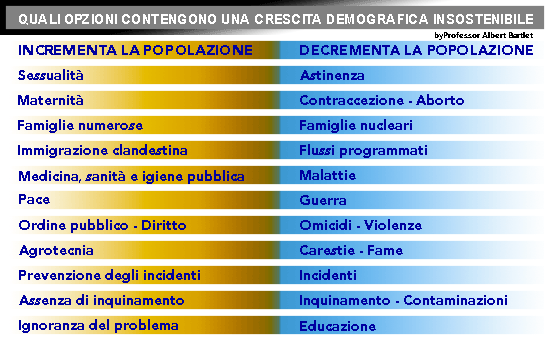 Demografia insostenibile